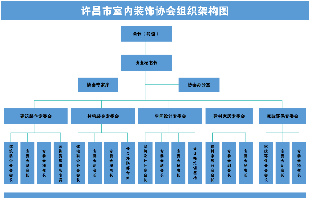 装饰协会组织架构图1_组织架构(1).png
